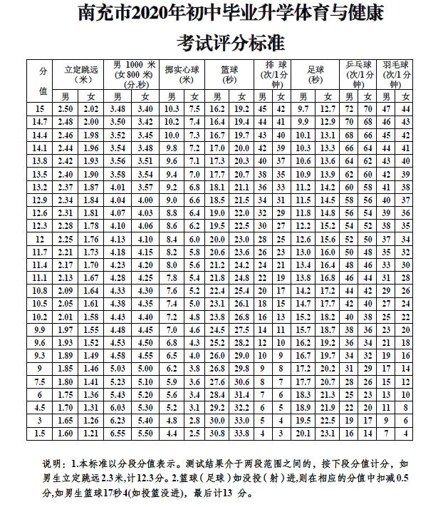四川南充中考体考2023年时间,南充顺庆区2024年中考实考