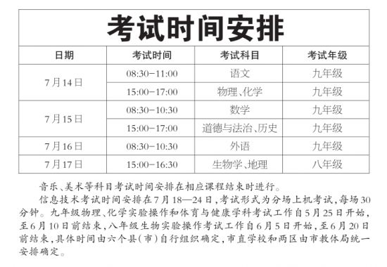 安徽中考分数调整总分,安徽各市中考总分