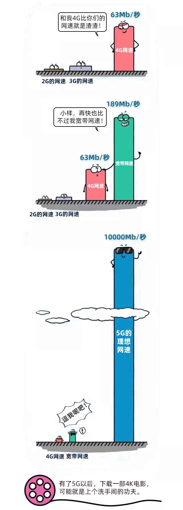 一文读懂5gmec,一分钟读懂5g