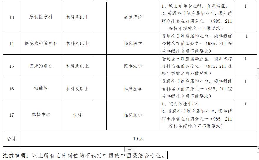 阜阳45岁至55岁招工最新招聘信息,阜阳颍州区招工2022年招聘信息