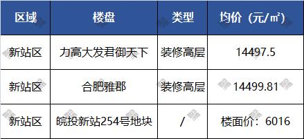 合肥土拍13宗地全部成交,合肥土拍2022第二批集中供地直播