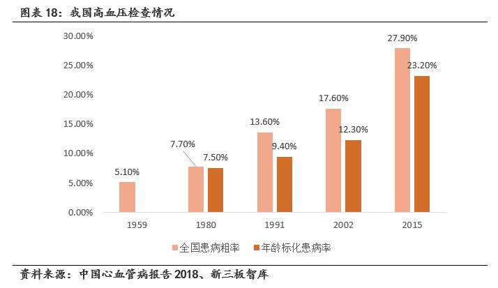 鹿得医疗深度解析,鹿得医疗主要产品
