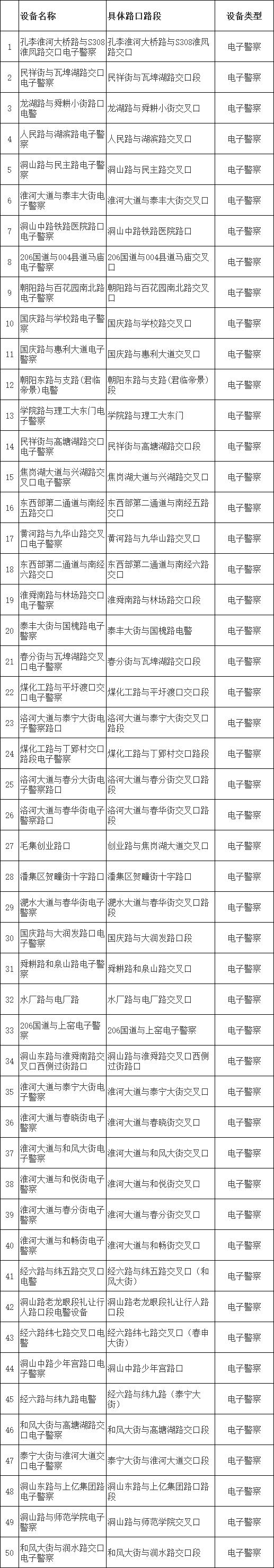 淮南市每日疫情专报最新,淮南4月2日疫情详细报道