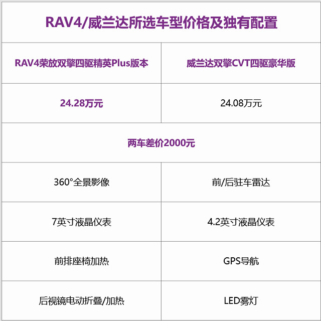 toyota和广汽丰田什么关系,广汽丰田和toyota丰田有什么区别