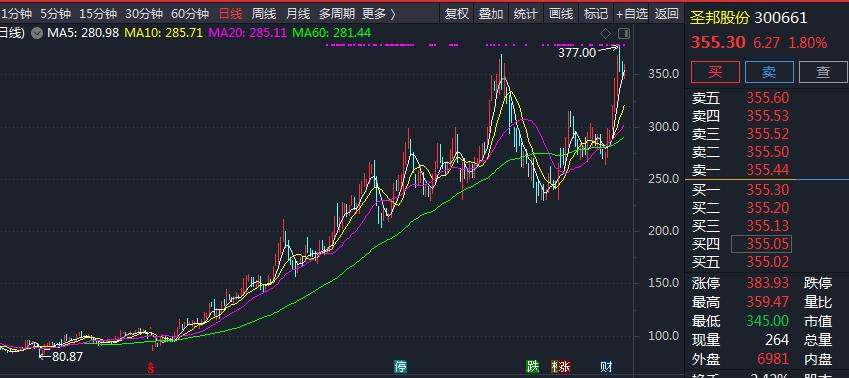现在a股哪些低价股还能碰,便宜就是硬道理