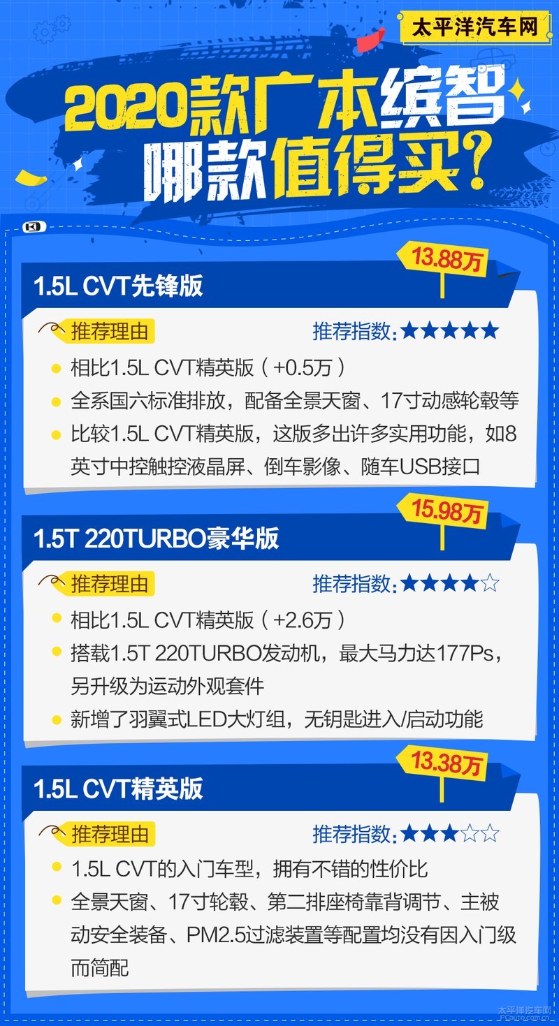 2020款缤智建议买哪个配置,缤智2020款1.5l先锋版好吗