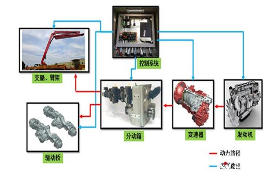 一个好的底座,好底盘指标