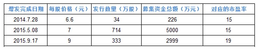 红颜祸水：枫盛阳之落难记「新三板的人和事系列专题（五十八）」