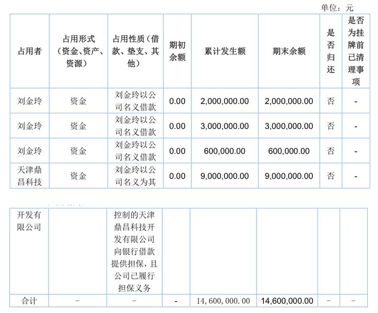 红颜祸水：枫盛阳之落难记「新三板的人和事系列专题（五十八）」
