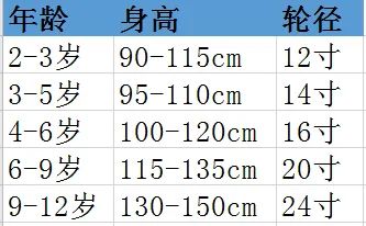 儿童自行车应该怎么选,儿童骑公路车什么品牌最好