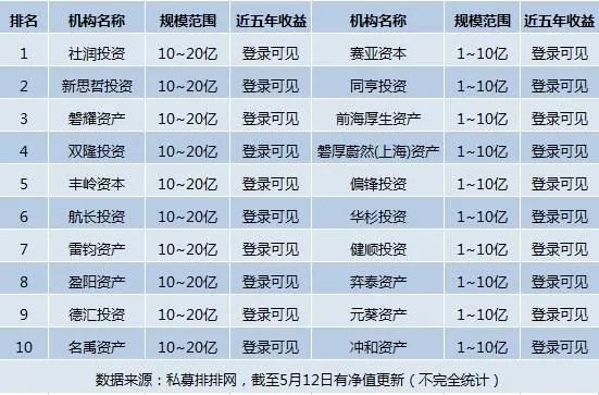 2015牛市最有名的私募,24家百亿私募上半年实现正收益