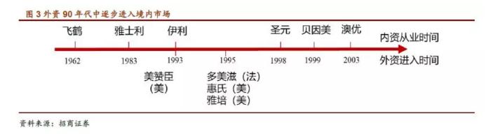 大头娃娃毒奶粉事件,最新奶粉大头娃娃事件
