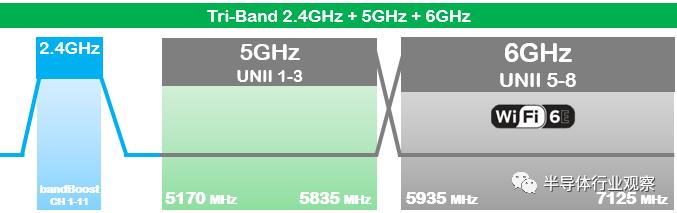 wifi6全新升级你值得拥有,qorvo的产品