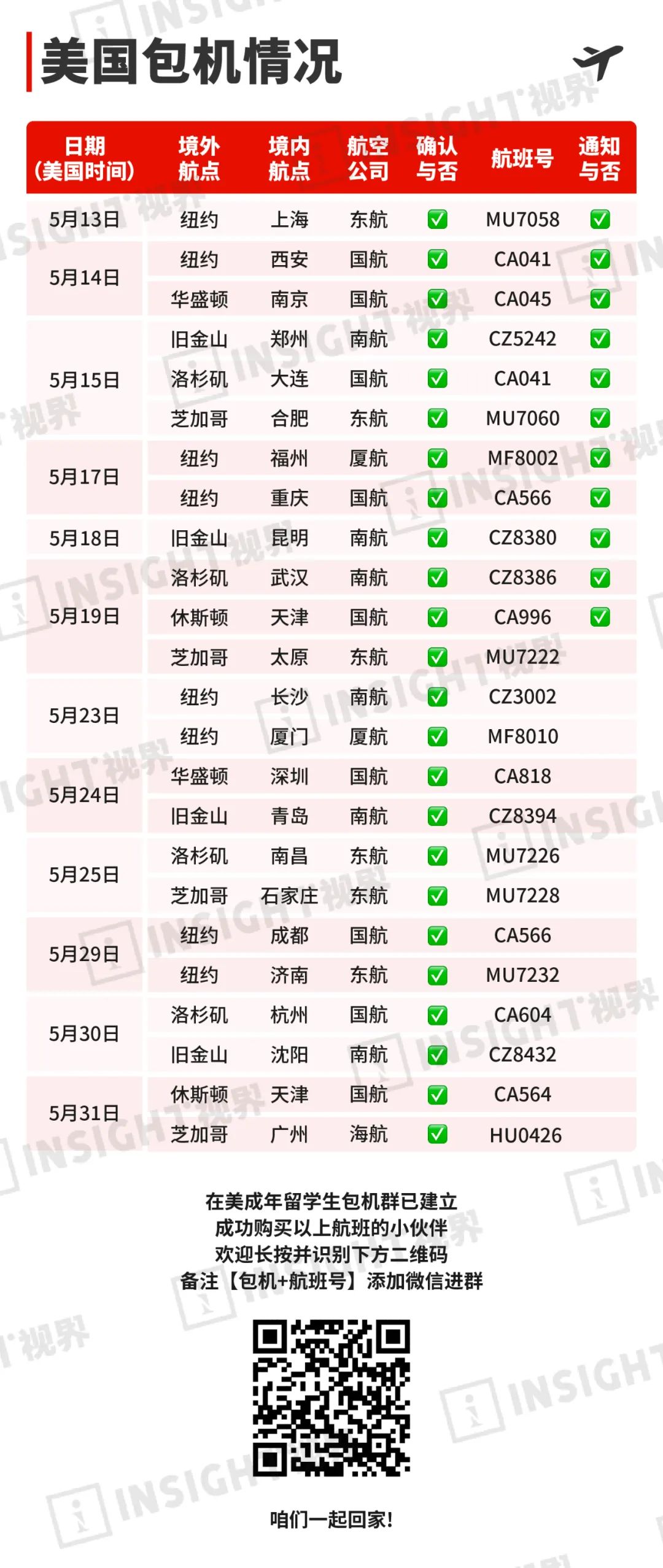 假*贩票**子致使首尔机场滞留超200人，面临遣返？非常时期侥幸坑的是自己
