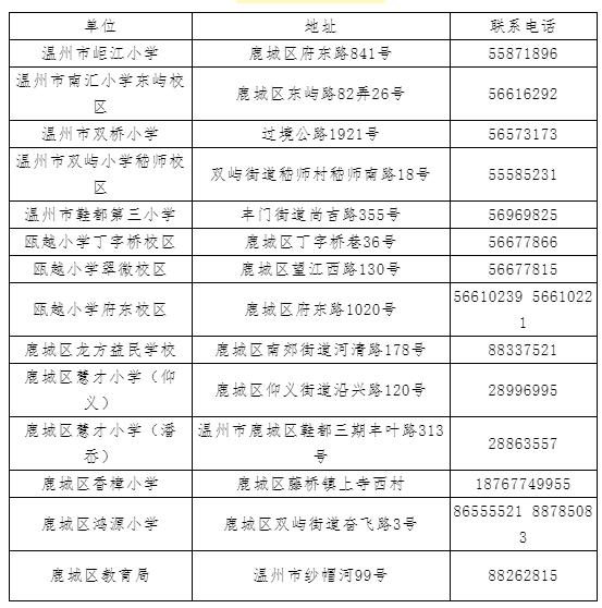 鹿城小学招生预警,2022年鹿城小学招生