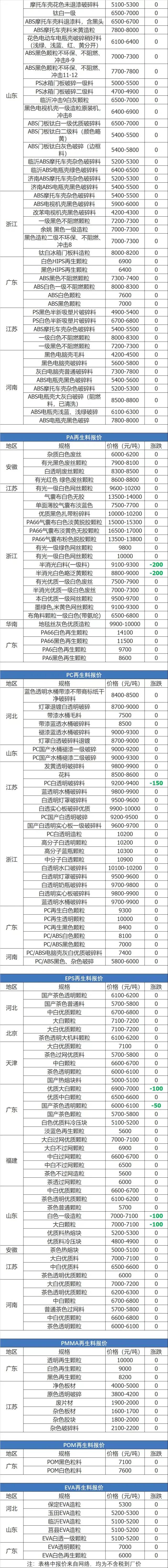 废铁废铜废铝废铅价格表,废铜废纸废铁每天价格行情