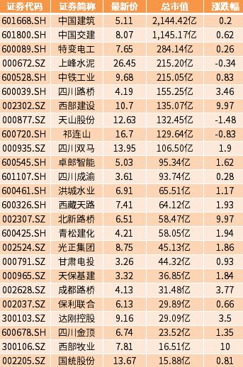 西部大开发迎风口股票,2024西部大开发龙头股