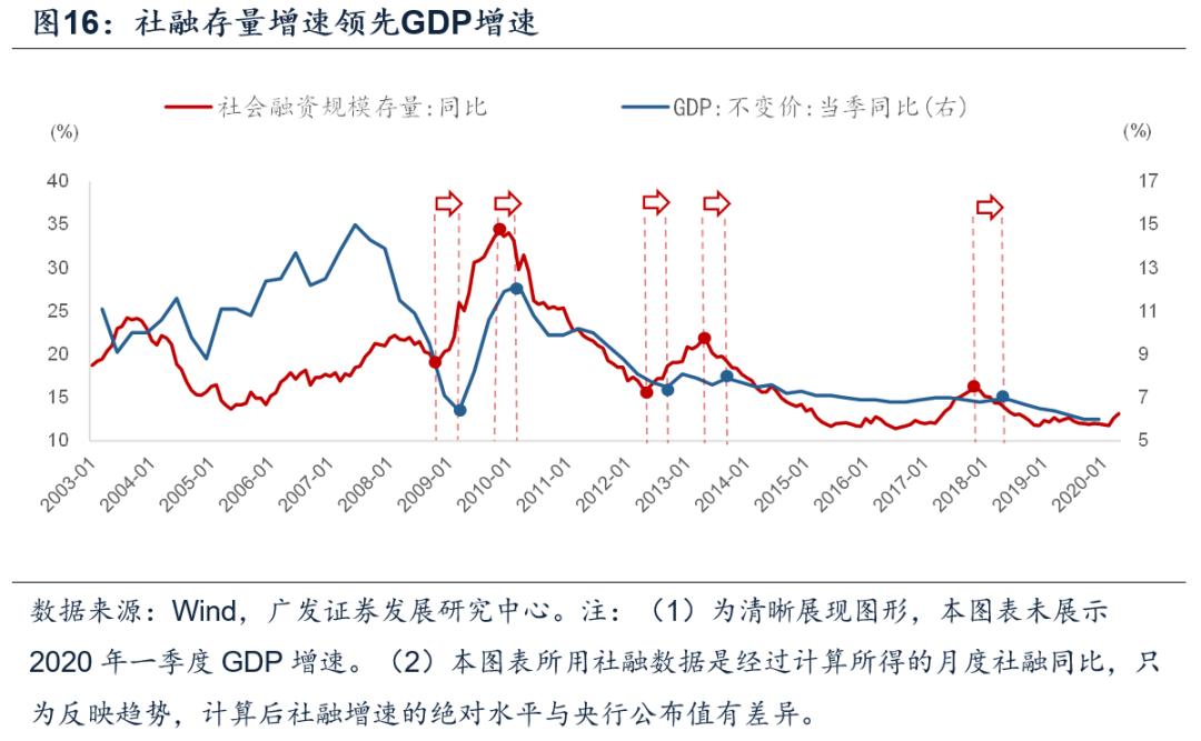 企业存款持续下降贷款增长,各项存贷款余额增长