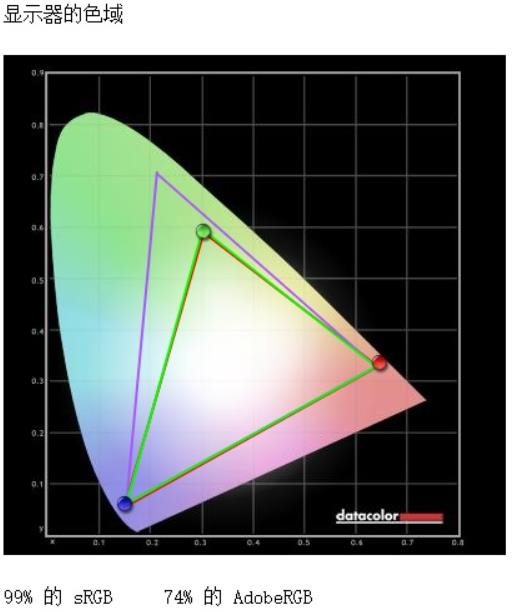 华硕灵耀pro14和rog幻14,rog幻14和thinkpadx1