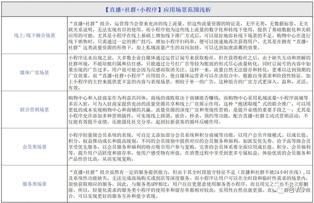 浅谈电商直播的论文,浅谈直播电商运营管理