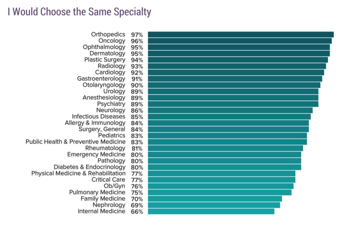 美国全科医生年薪,美国全科医生真实收入