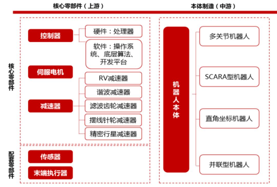 2020年，这里能收获国产替代红利