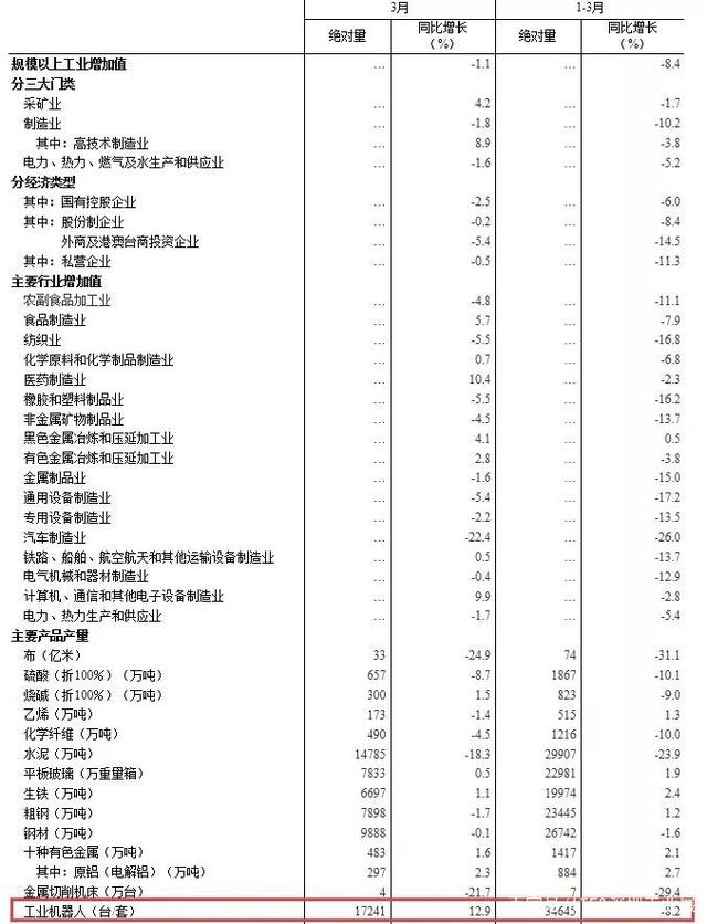 这次疫情对工业机器人的影响,疫情解封后报复性消费