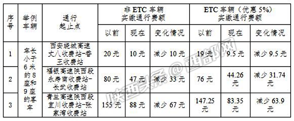 陕西高速etc收费有问题怎么办,陕西省高速收费管理中心能办etc吗