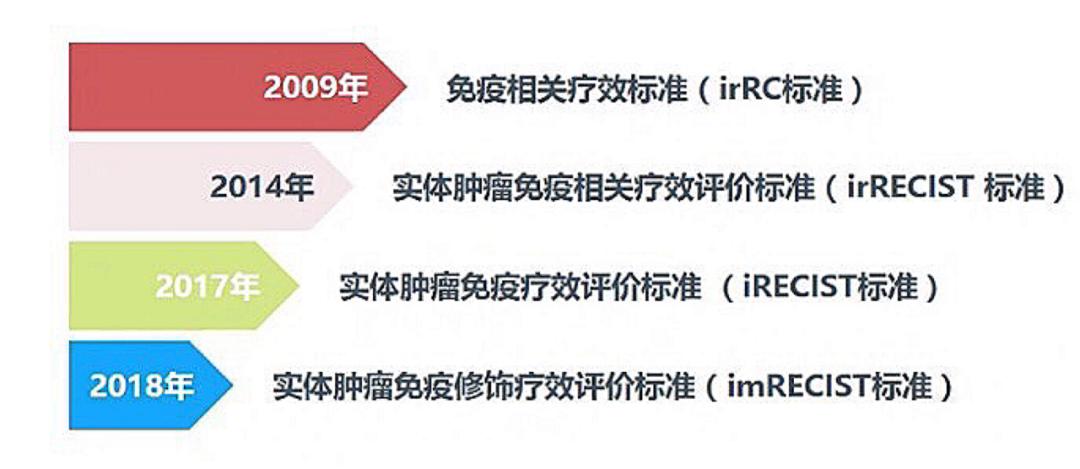 李涛谈肝胆免疫治疗,免疫细胞治疗肝肿瘤效果