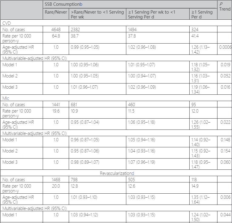 我忍痛戒掉了可乐，但万万没想到：这些饮料，更不健康