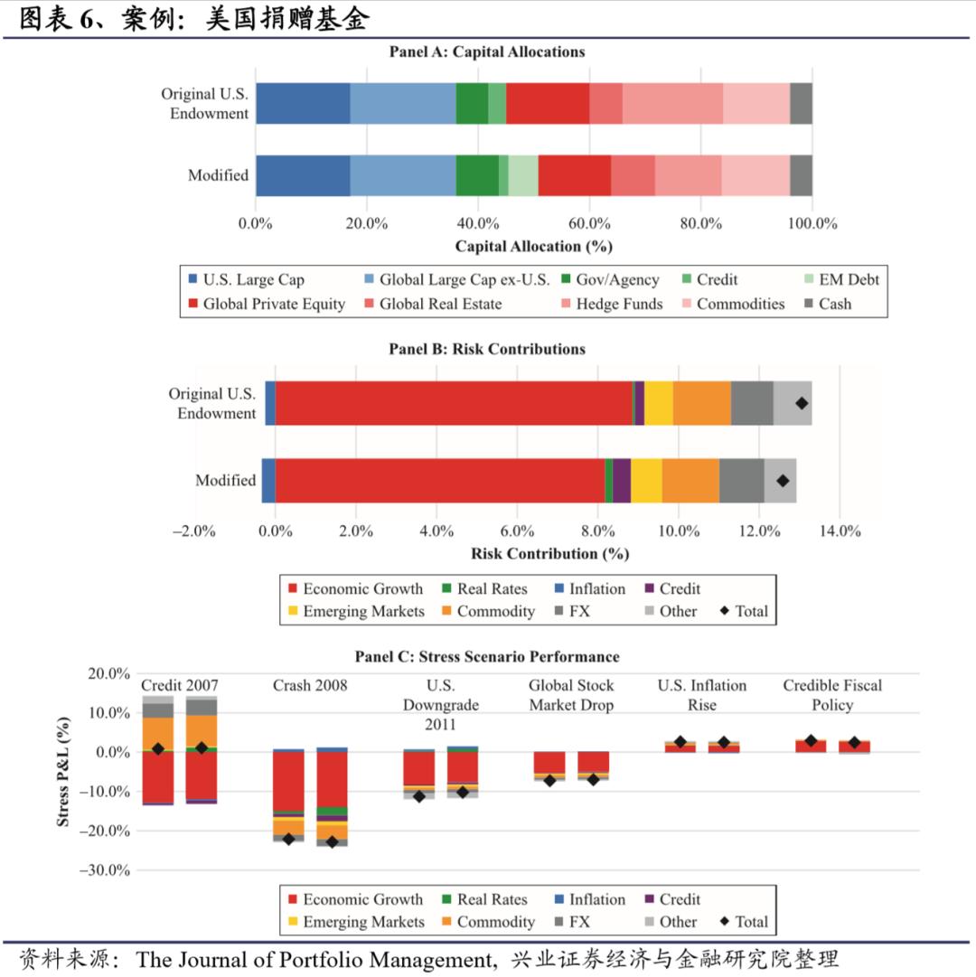 最优风险投资组合的资产配置比例,投资组合收益最大化