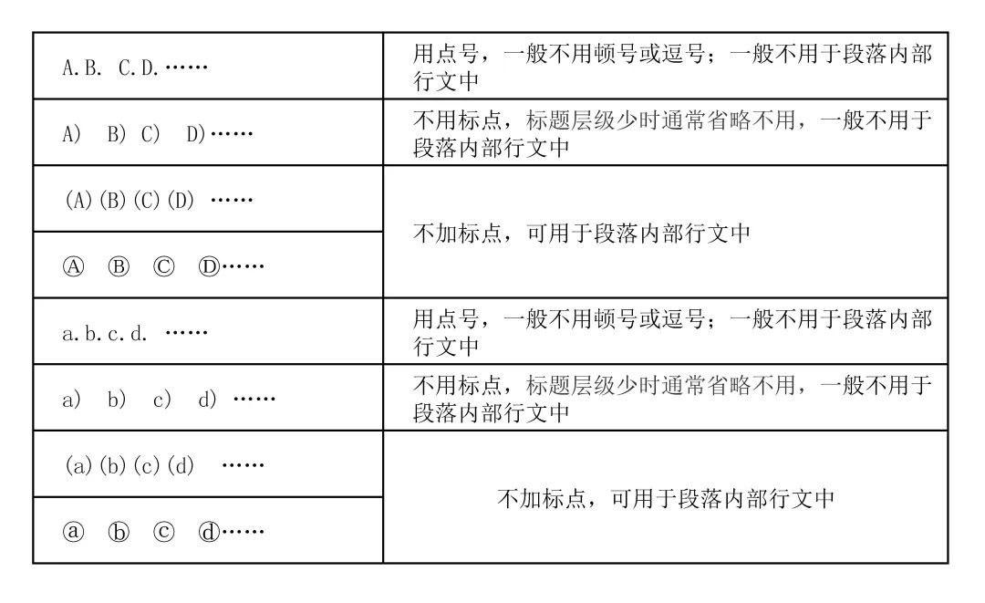 让作者了解出版规范很有必要