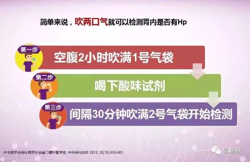 幽门螺杆菌的科普合集,hp幽门螺杆菌症状