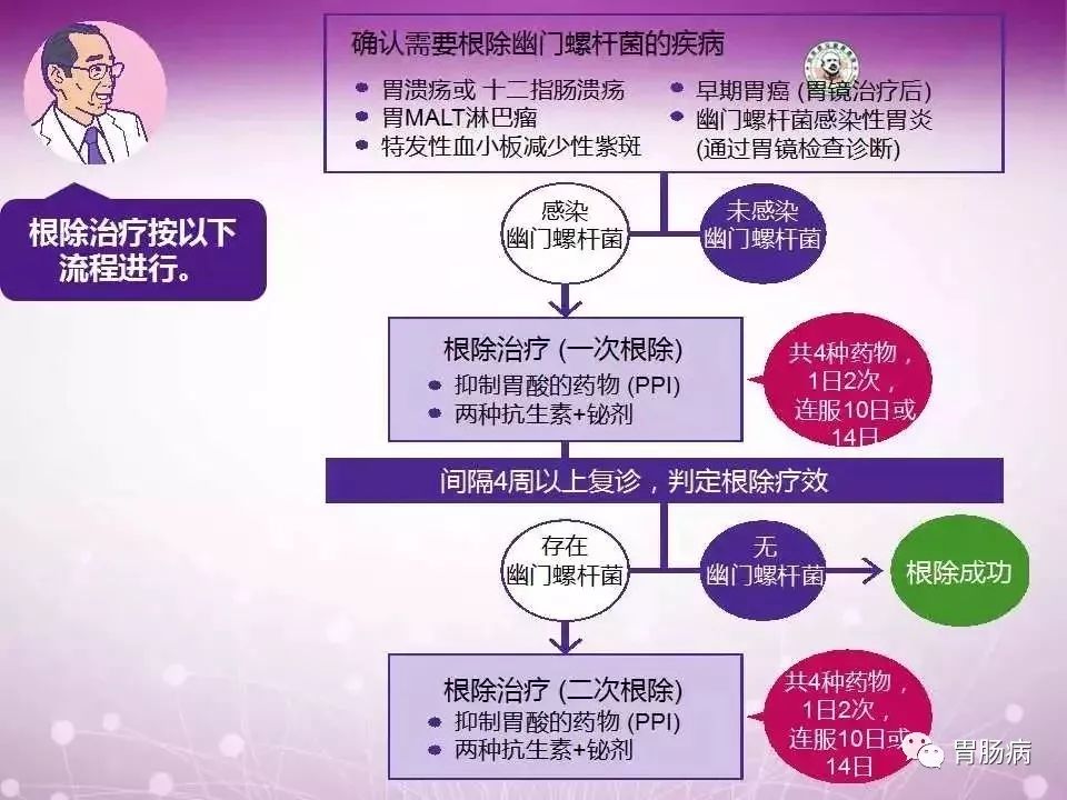 幽门螺杆菌的科普合集,hp幽门螺杆菌症状