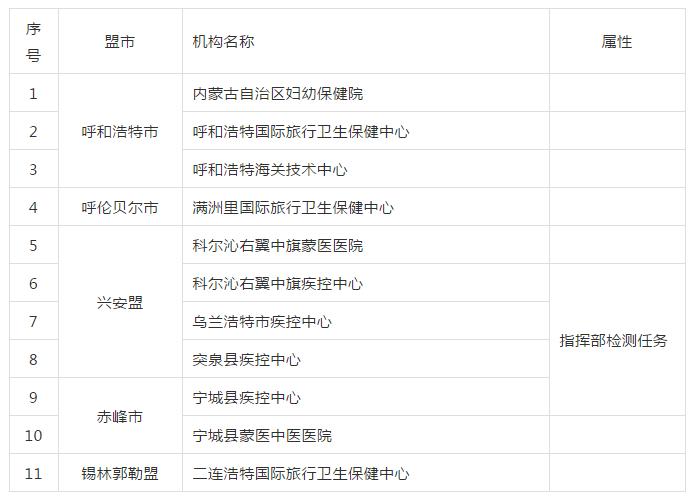 早安!乌兰察布(2020/05/24)