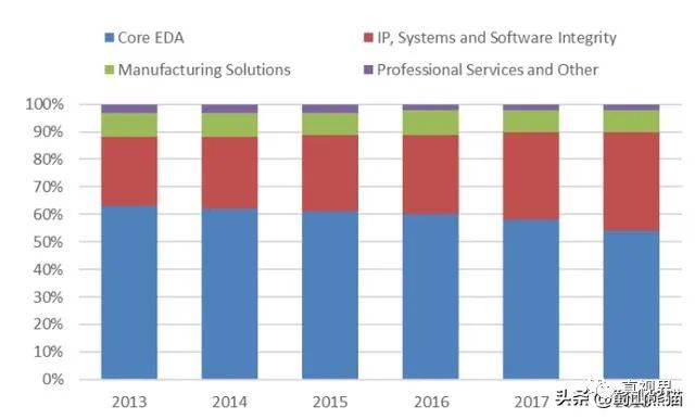 eda国内有可替代的吗,eda国产软件