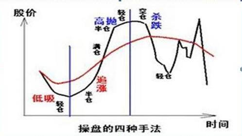 5万小资金在股市中如何快速做大,小资金超短线如何快速翻倍
