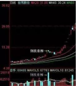 5万小资金在股市中如何快速做大,小资金超短线如何快速翻倍