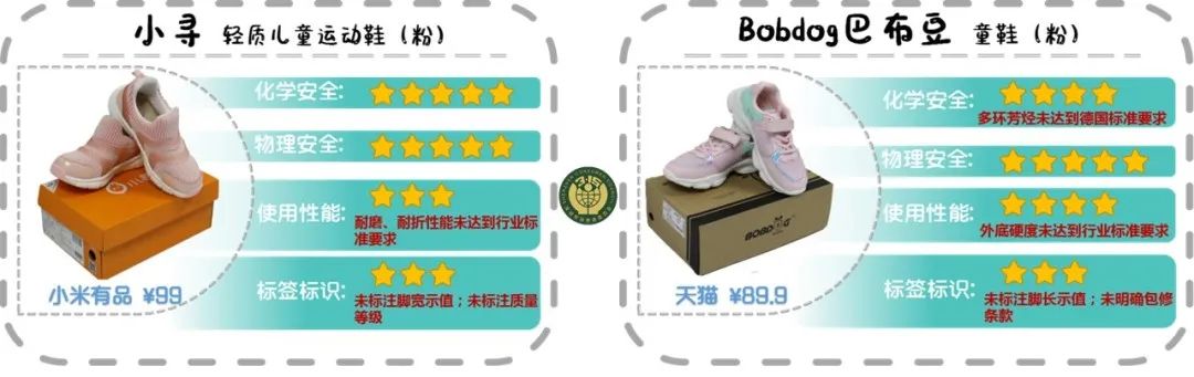 大童鞋什么牌子质量好又好穿,25款童鞋