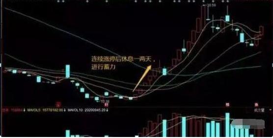 死记点位和方法能过关吗,死记2条均线战法