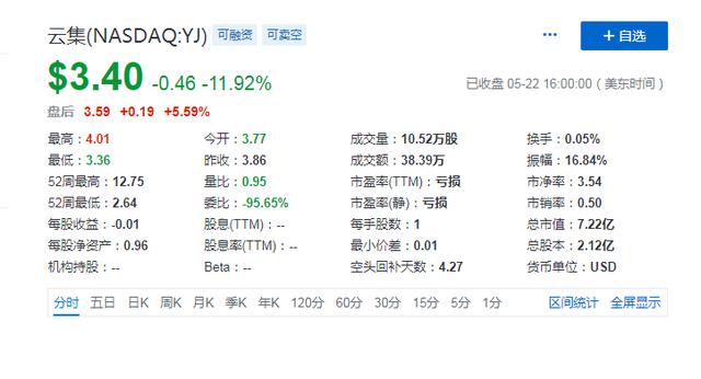 会员电商意图“环谒于邑人”，云集终究“泯然众人矣”