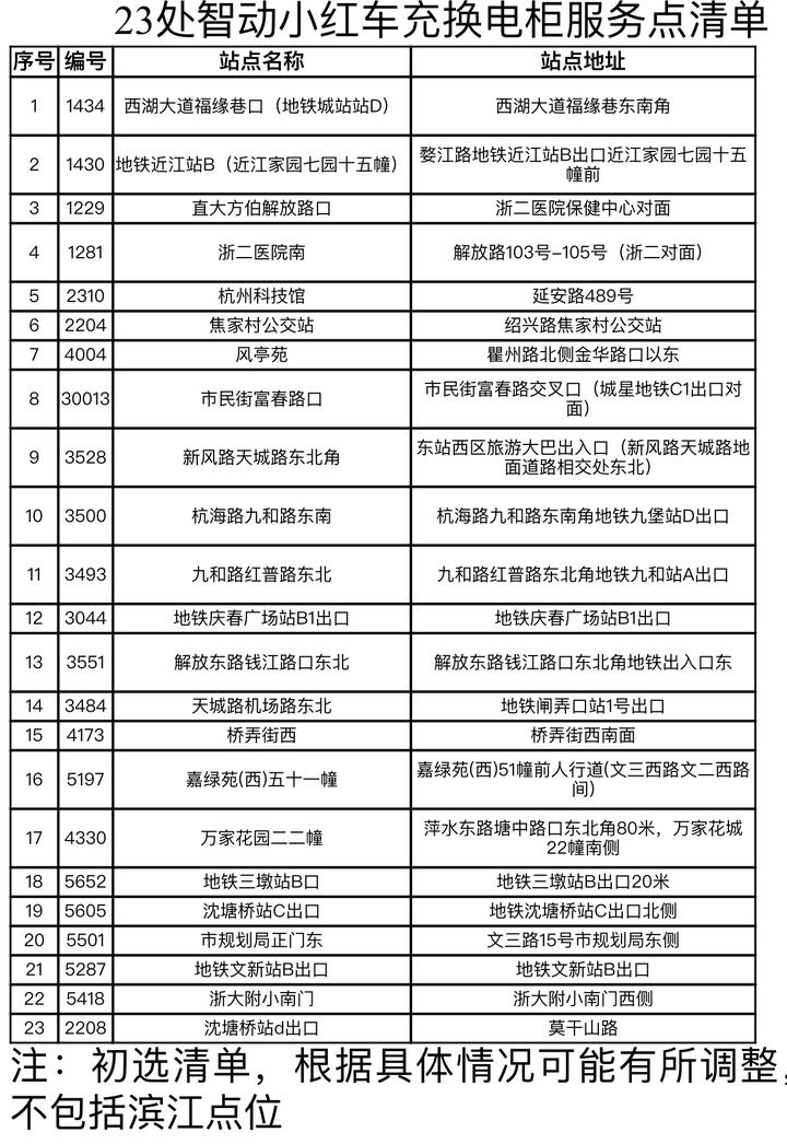 每月15元租金！360辆智动小红车6月1日起投放主城区，亲子款同步上线