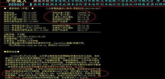 如何通过f10快速了解公司基本面,股票基本面各种指标详解
