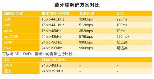jeetairplus和beatsstudiobuds,500元jeet蓝牙耳机