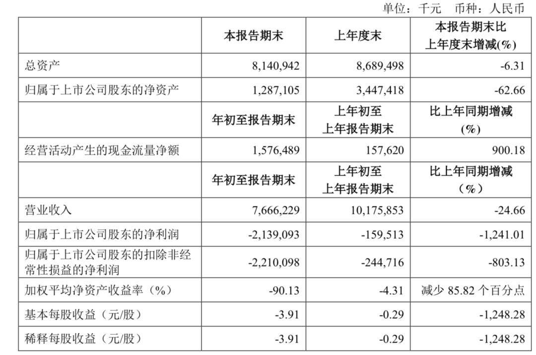 关店4500家品牌,关店2000家