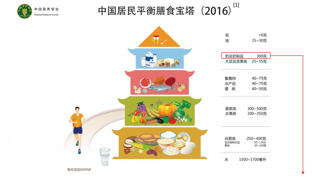 骆驼奶牛奶羊奶到底哪个好,牛奶羊奶骆驼奶哪个营养价值高