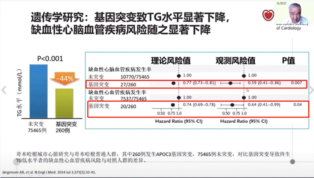 指南推荐极高危人群LDL-C55mg/dL？陆国平教授：我不赞成！|OCC2020