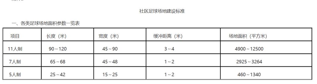福州膜结构足球场,福州公共免费足球场