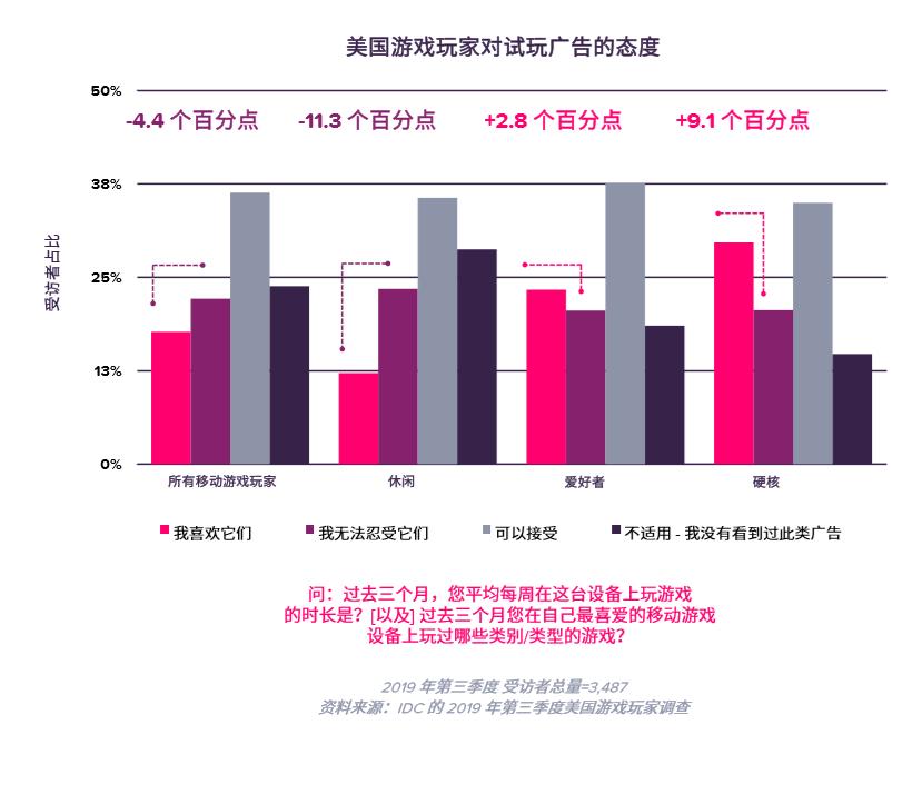 「TOP海外鲜资」IGTV广告即将上线,户外广告竟能有点击率保证?