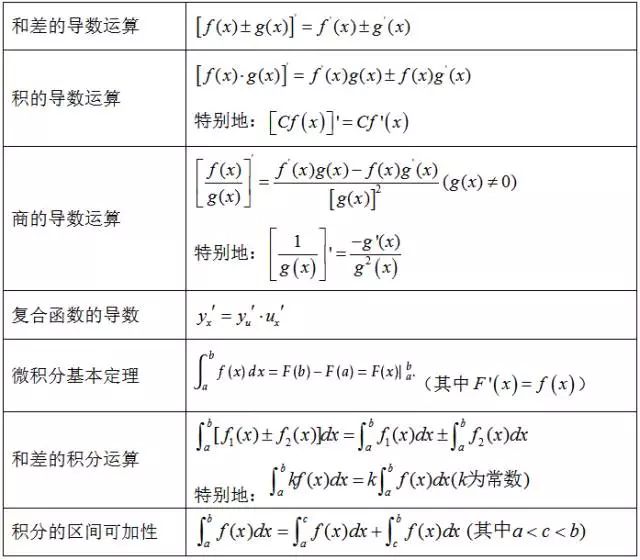 高中数学导数及其应用有哪些方法,导数的应用题型及解题